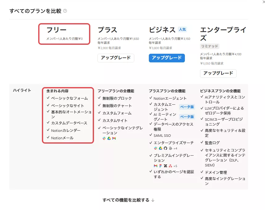 Notionの料金プラン画面でフリープランが適用されている状態